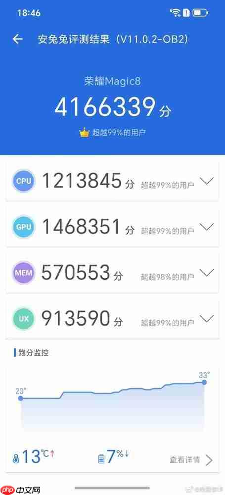 安卓旗舰跑分逆袭!国产手机性能领先iPhone 17系列
