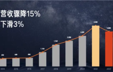 手机战苹果、汽车挑特斯拉：小米「硬核」的底气来自哪里？