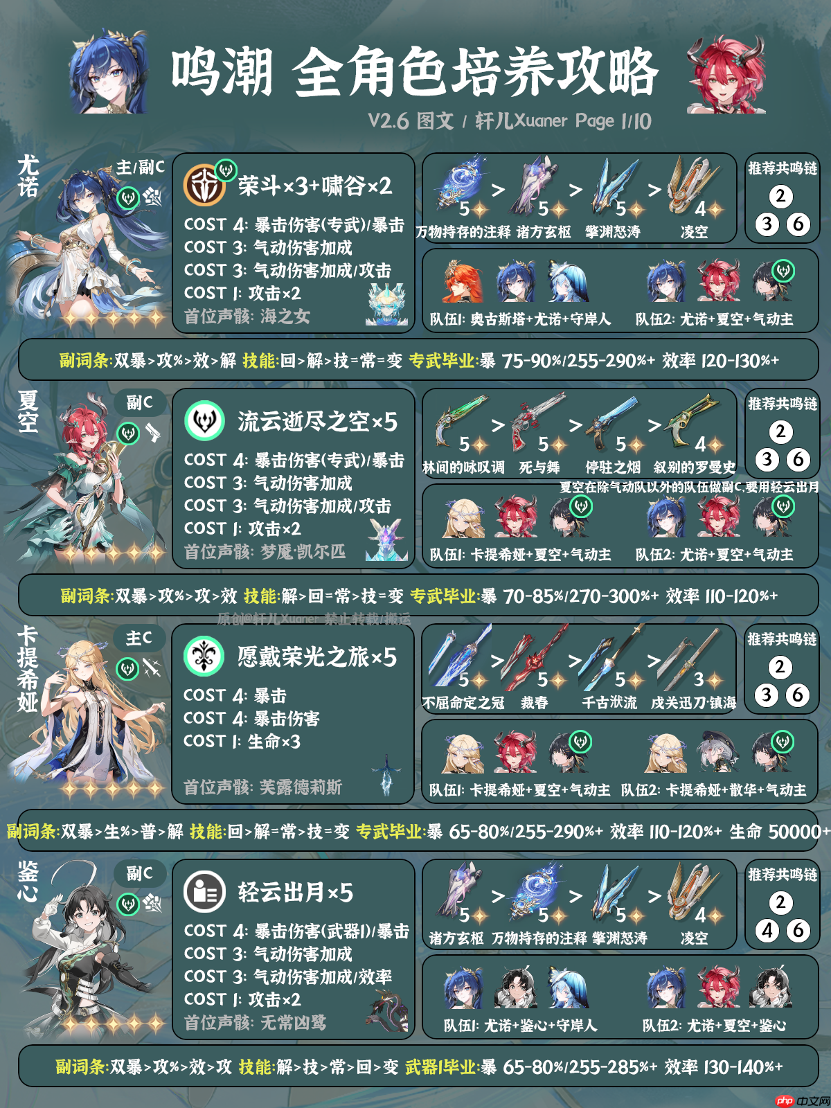 鸣潮2.6版本全角色养成攻略-鸣潮2.6版本全角色怎么养成