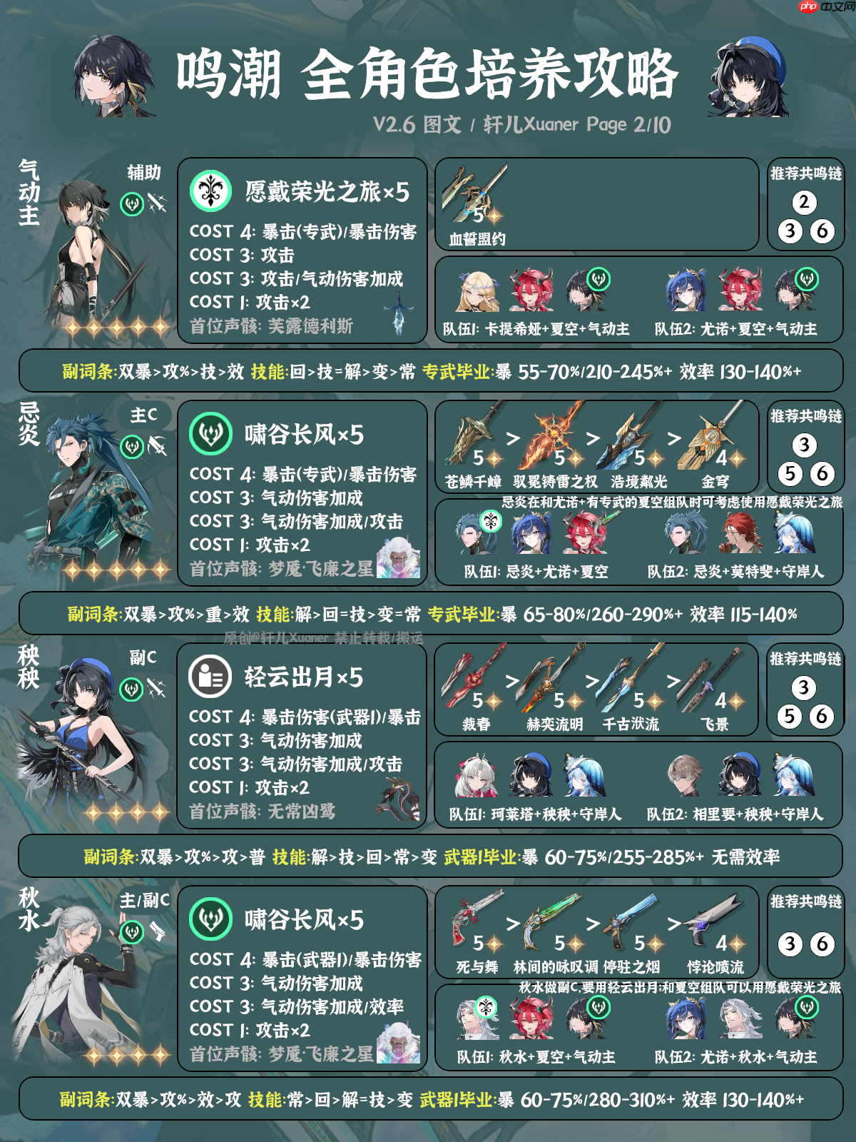 鸣潮2.6版本全角色养成攻略-鸣潮2.6版本全角色怎么养成