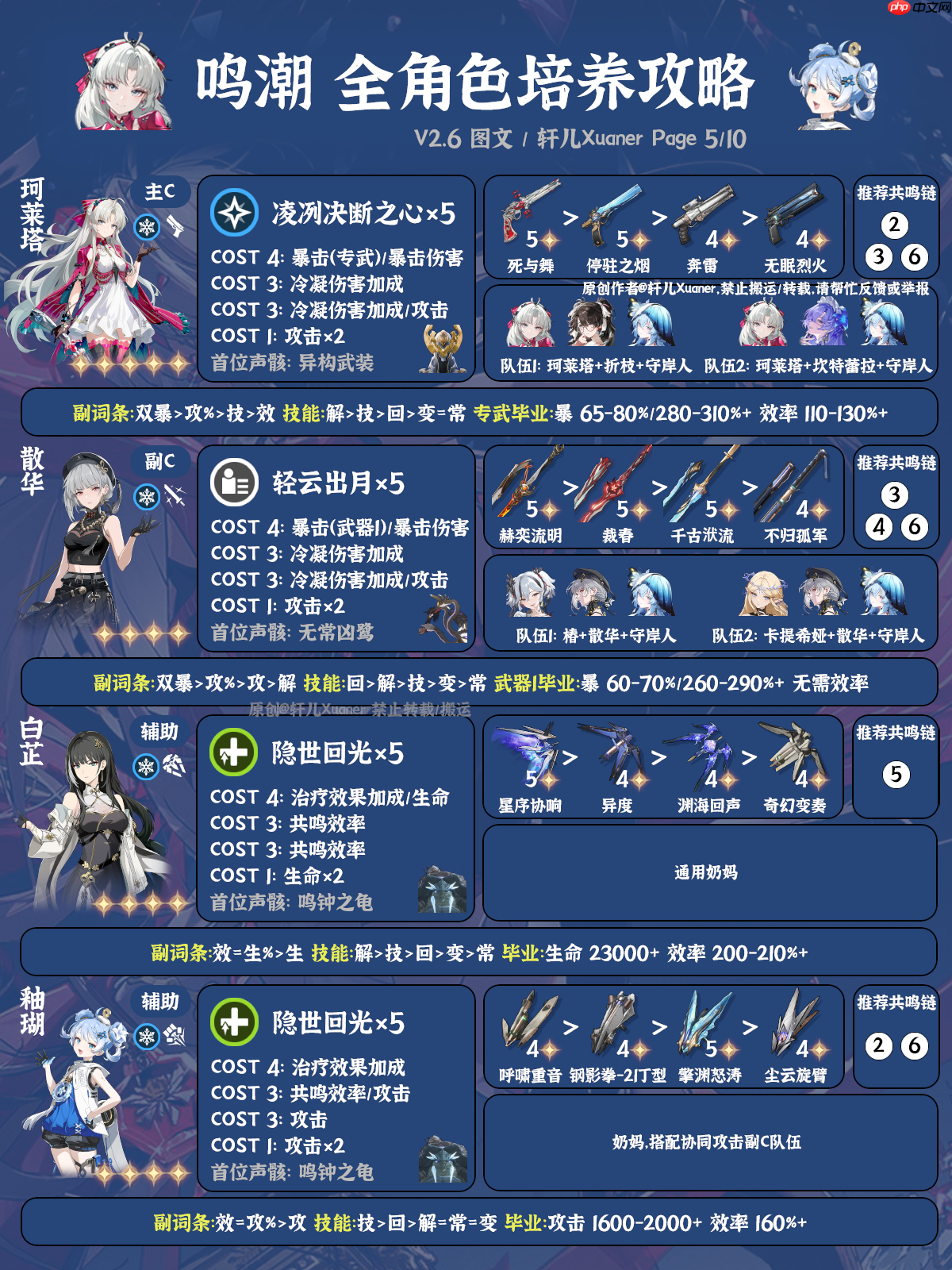 鸣潮2.6版本全角色养成攻略-鸣潮2.6版本全角色怎么养成