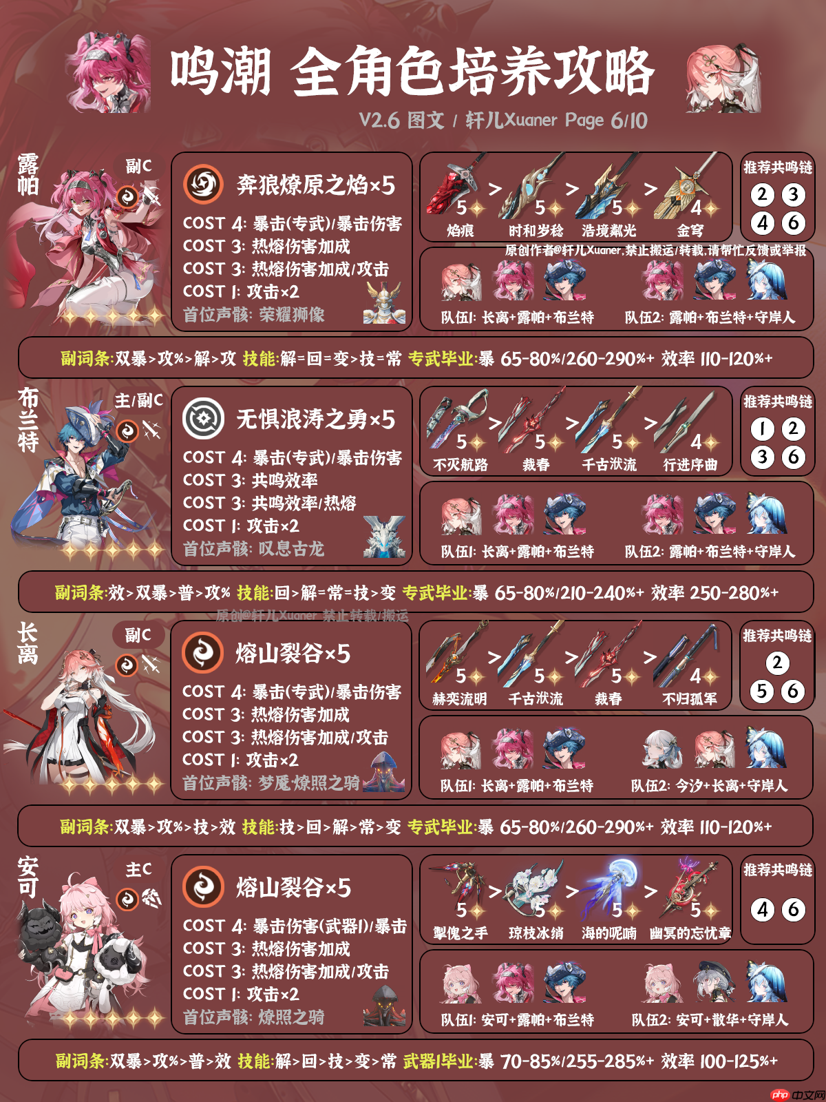 鸣潮2.6版本全角色养成攻略-鸣潮2.6版本全角色怎么养成