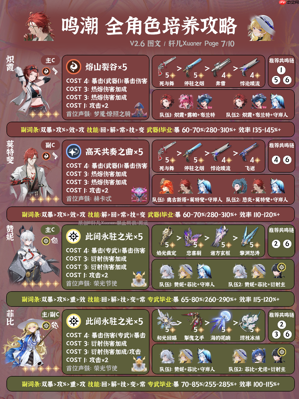 鸣潮2.6版本全角色养成攻略-鸣潮2.6版本全角色怎么养成