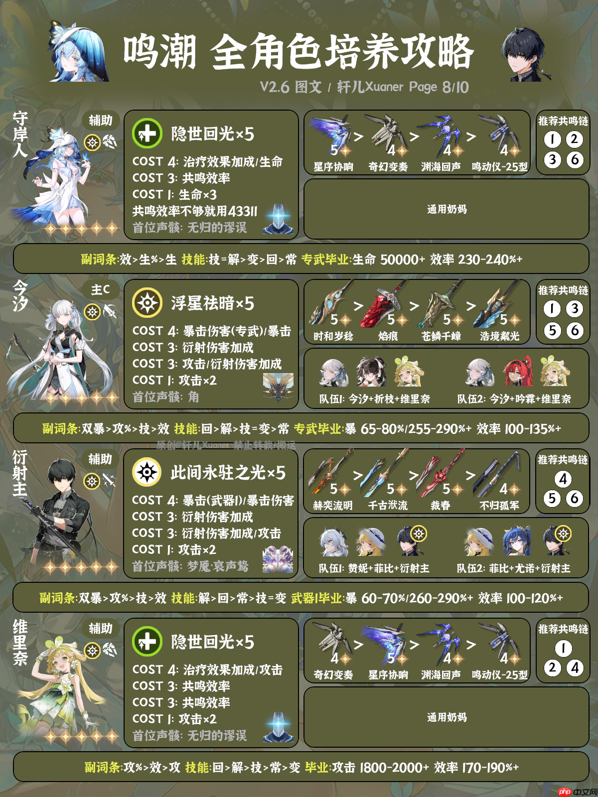 鸣潮2.6版本全角色养成攻略-鸣潮2.6版本全角色怎么养成