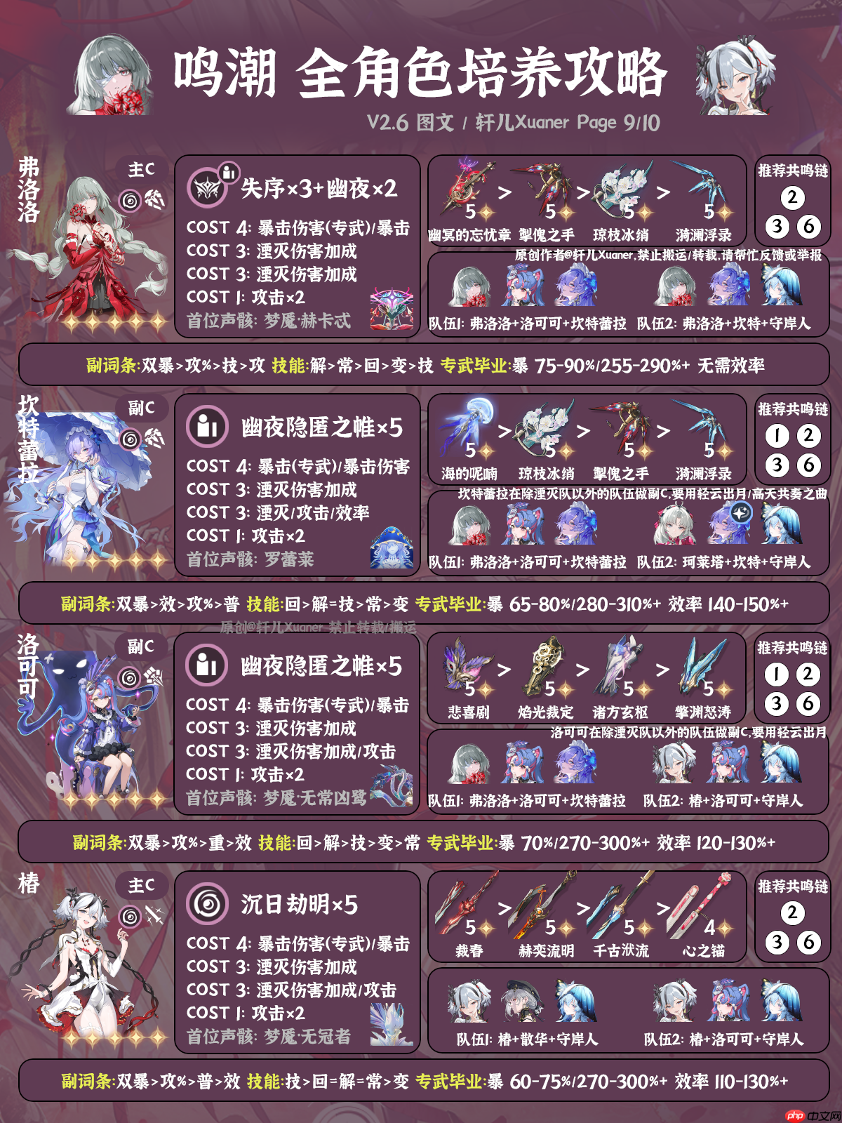 鸣潮2.6版本全角色养成攻略-鸣潮2.6版本全角色怎么养成