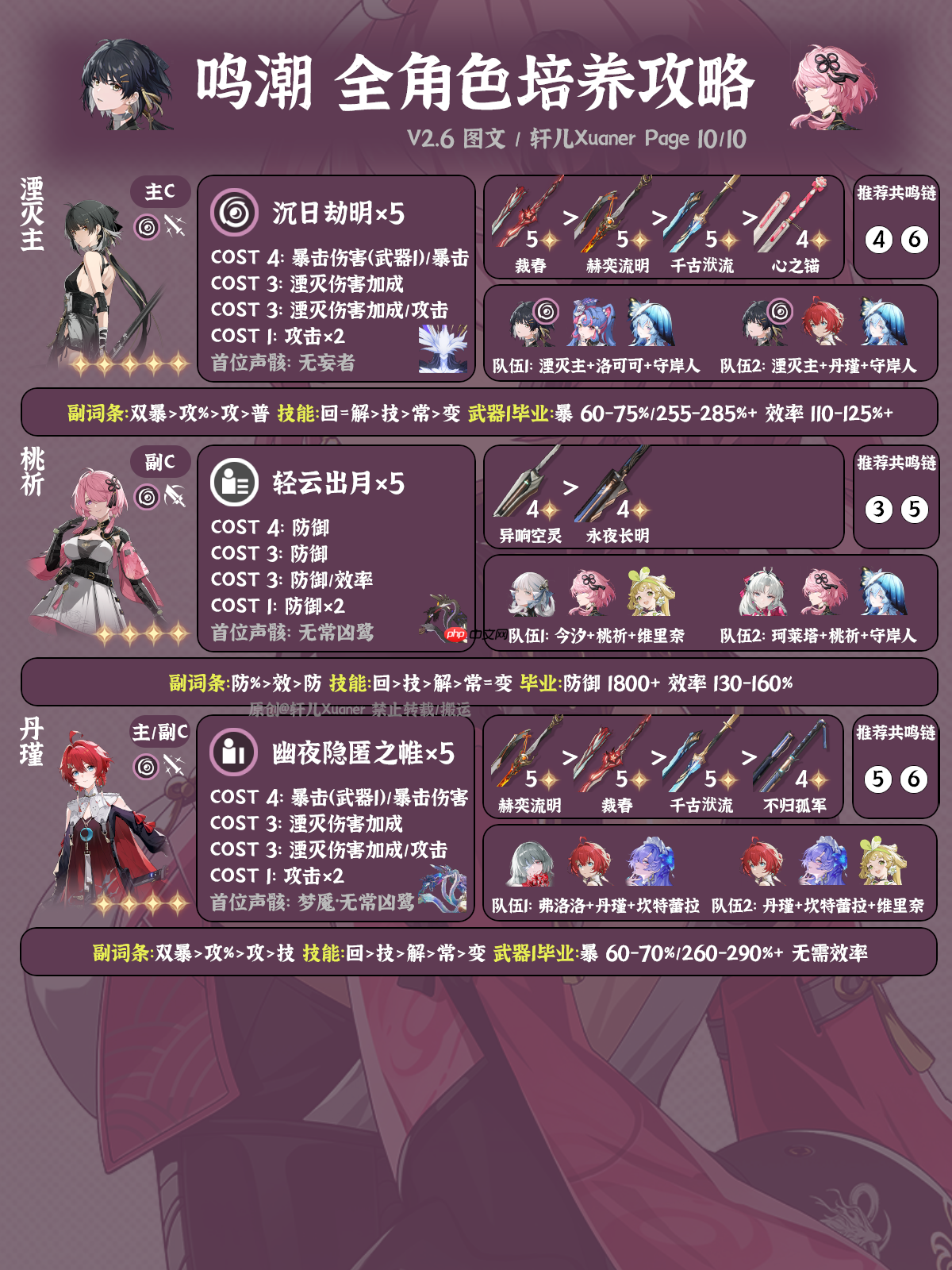 鸣潮2.6版本全角色养成攻略-鸣潮2.6版本全角色怎么养成