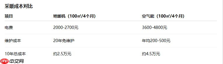 地暖机比空气能更省电的深度分析
