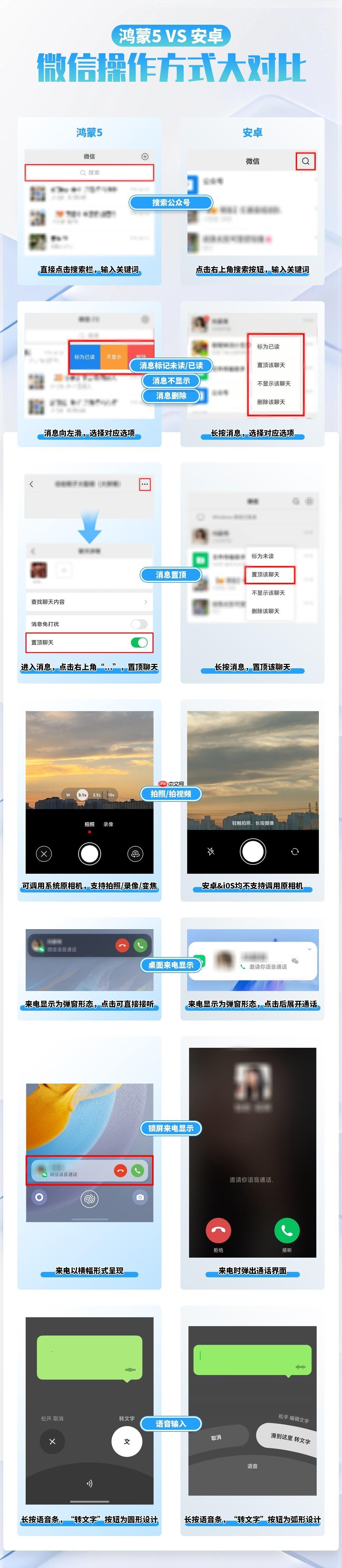 从操作逻辑到性能表现:一文秒懂鸿蒙版微信与安卓版的差异