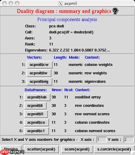 ade4TkGUI可视化统计和绘图