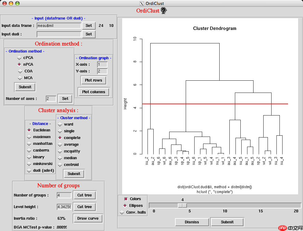 ade4TkGUI可视化统计和绘图