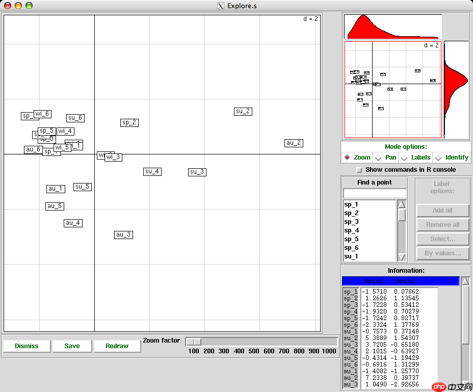 ade4TkGUI可视化统计和绘图