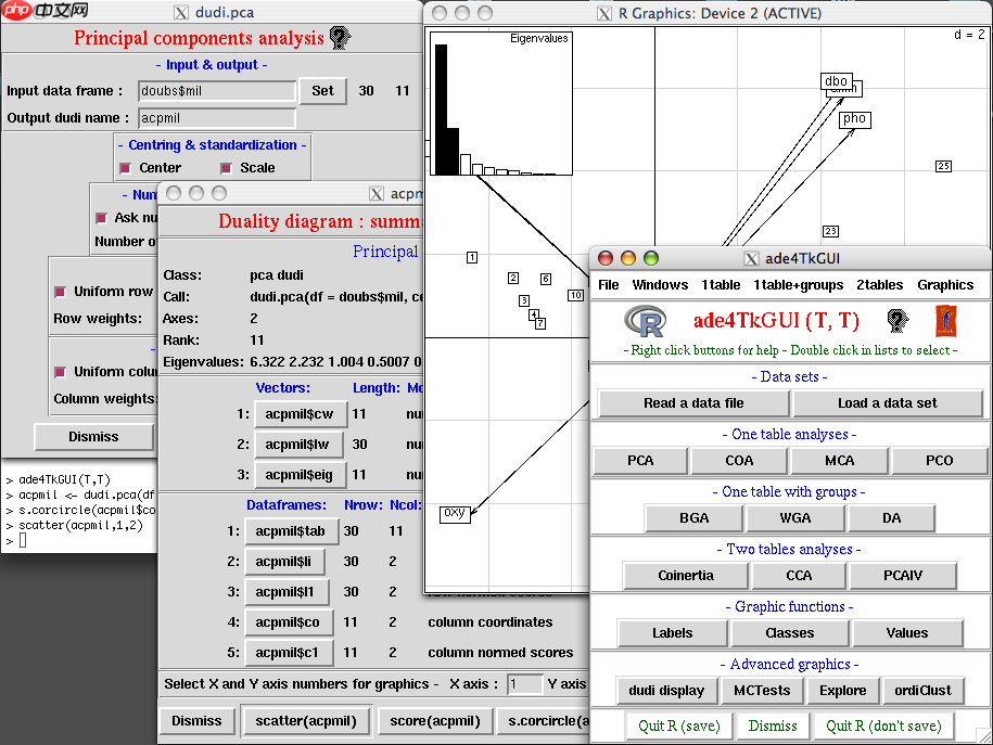 ade4TkGUI可视化统计和绘图
