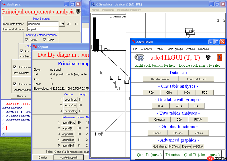 ade4TkGUI可视化统计和绘图