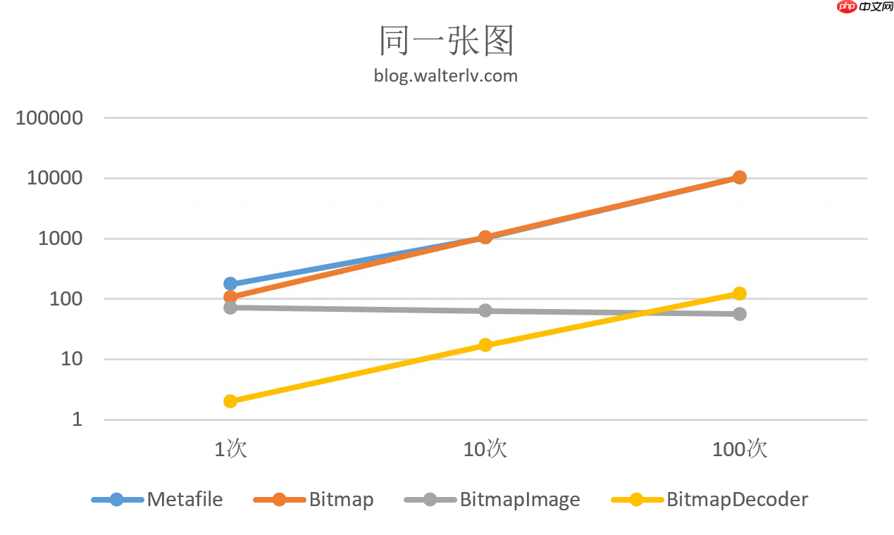 .NET 程序如何获取图片的宽高（框架自带多种方法的不同性能）
