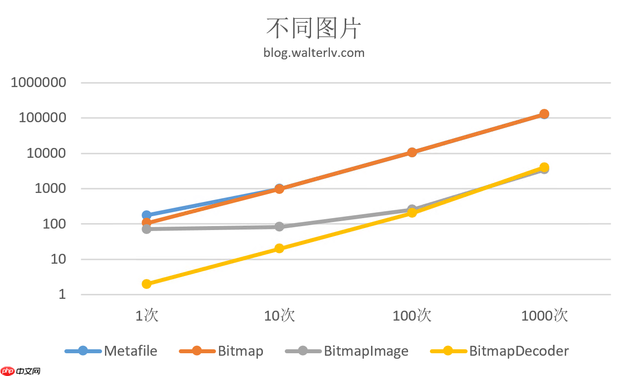 .NET 程序如何获取图片的宽高（框架自带多种方法的不同性能）