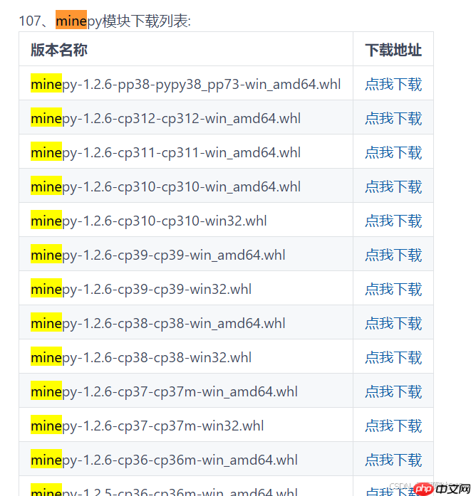 [python]windows上安装minepy最简单方法