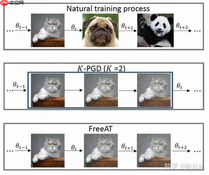 论文阅读：对抗训练（Adversarial Training）