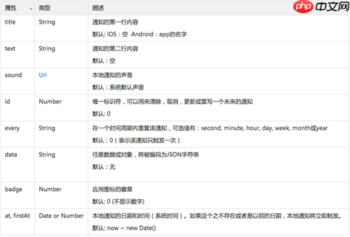 cordova实现消息推送(本地通知)