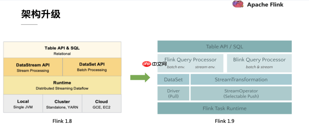 2021年最新最全Flink系列教程__FlinkTable&SQL(六、七)