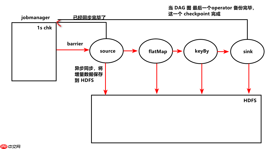 2021年最新最全Flink系列教程__FlinkTable&SQL(六、七)