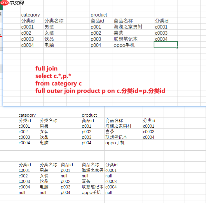 2021年最新最全Flink系列教程__FlinkTable&SQL(六、七)