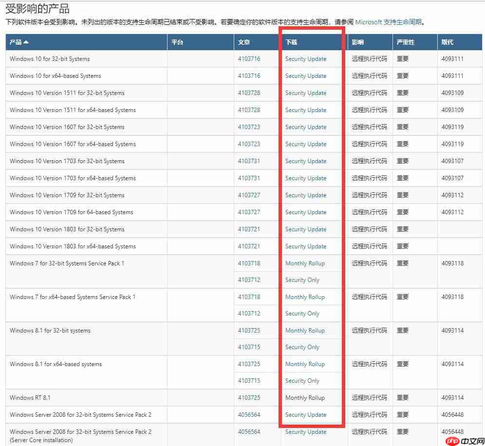 Win10远程桌面出现“身份验证错误，CredSSP加密Oracle修正”解决方法
