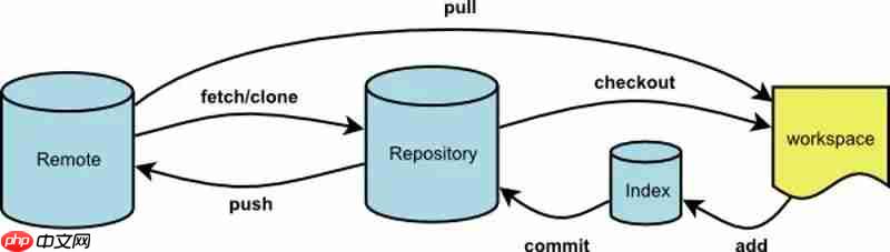 如何在Windows上使用Git创建一个可执行脚本?