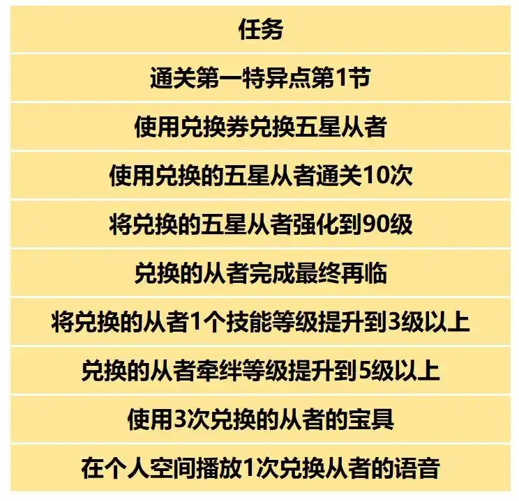 FGO3000万DL纪念活动有哪些内容-FGO3000万DL纪念活动内容