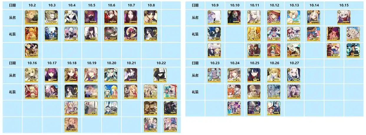 FGO3000万DL纪念活动有哪些内容-FGO3000万DL纪念活动内容