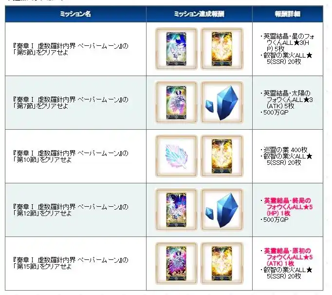 FGO日服90++本阵容搭配介绍-FGO日服90++本阵容怎么搭配