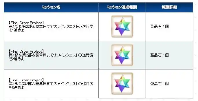 FGO日服90++本阵容搭配介绍-FGO日服90++本阵容怎么搭配