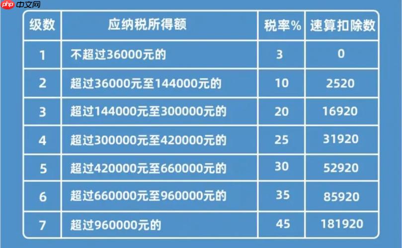 外资企业员工个税怎么计算_外资企业员工个税计算详细操作教程。