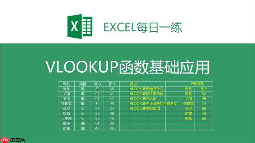 vlookup函数怎么返回数字_vlookup函数返回数字的计算教程