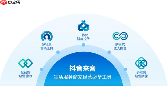 抖音来客营销策略怎么制定_抖音来客营销策略如何制定有效方案