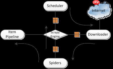 手把手教你如何新建scrapy爬虫框架的第一个项目（上）