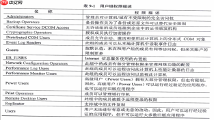 07-网络操作系统