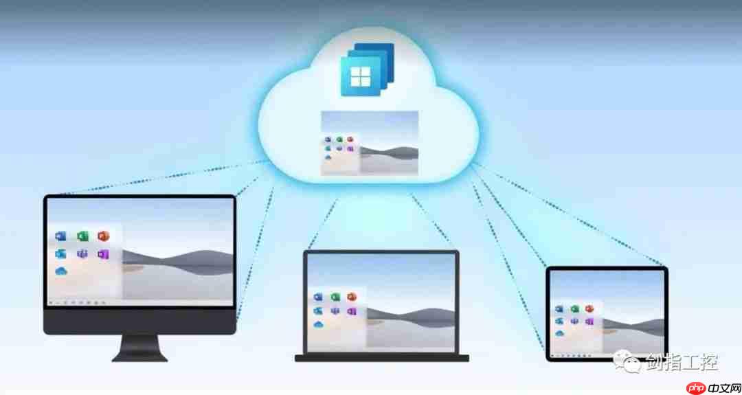 微软将操作系统引入云端： Windows 365云电脑服务