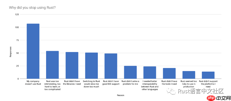 Rust 开发者的 2019 年