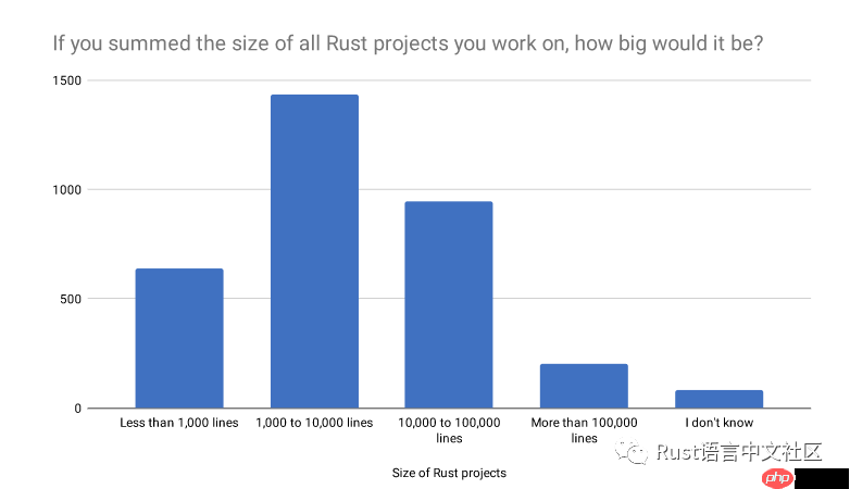 Rust 开发者的 2019 年