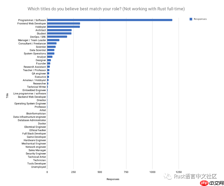 Rust 开发者的 2019 年
