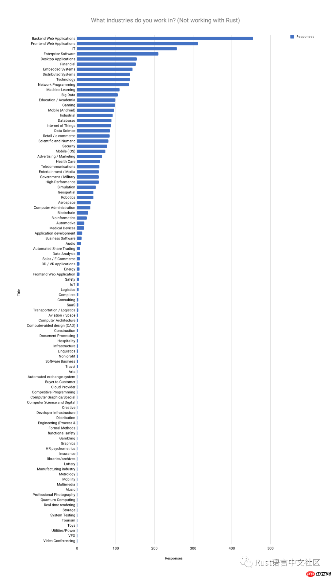 Rust 开发者的 2019 年