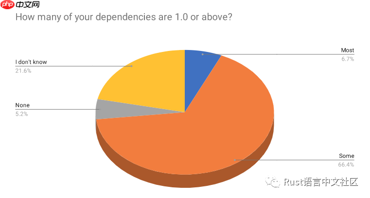 Rust 开发者的 2019 年