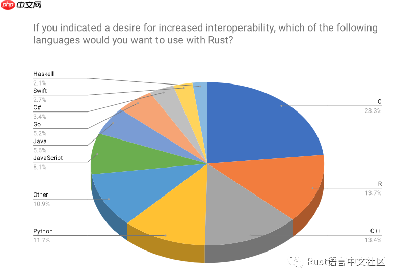 Rust 开发者的 2019 年