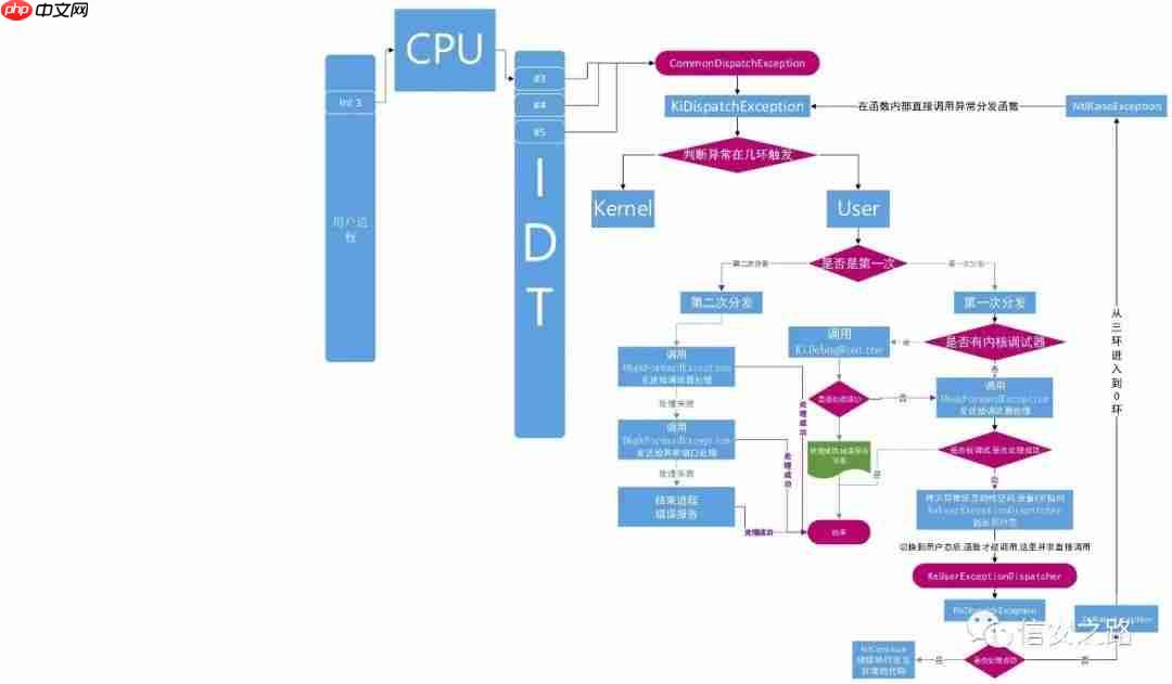 利用 AicLaunchAdminProcess 参数污染 bypass UAC