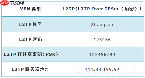 Windows 10系统如何设置L2TP拨号