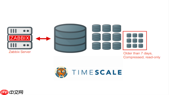 Zabbix 5.0 邀您探索新功能！你喜欢的样子我都有？！