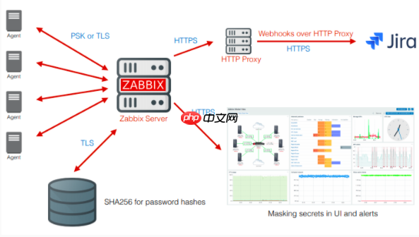 Zabbix 5.0 邀您探索新功能！你喜欢的样子我都有？！