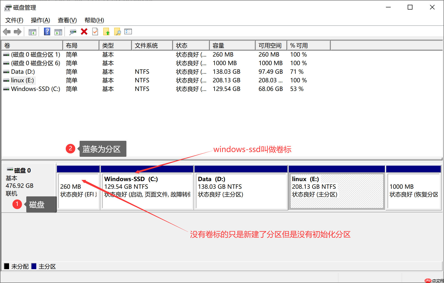 Windows下新建和更改分区