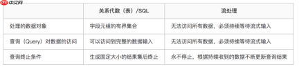 Flink Table&SQL必知必会（干货建议收藏）