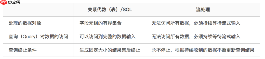 Flink Table&SQL必知必会(干货建议收藏)